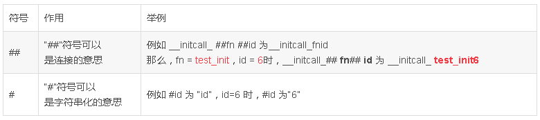 module-init_build path contains duplicate