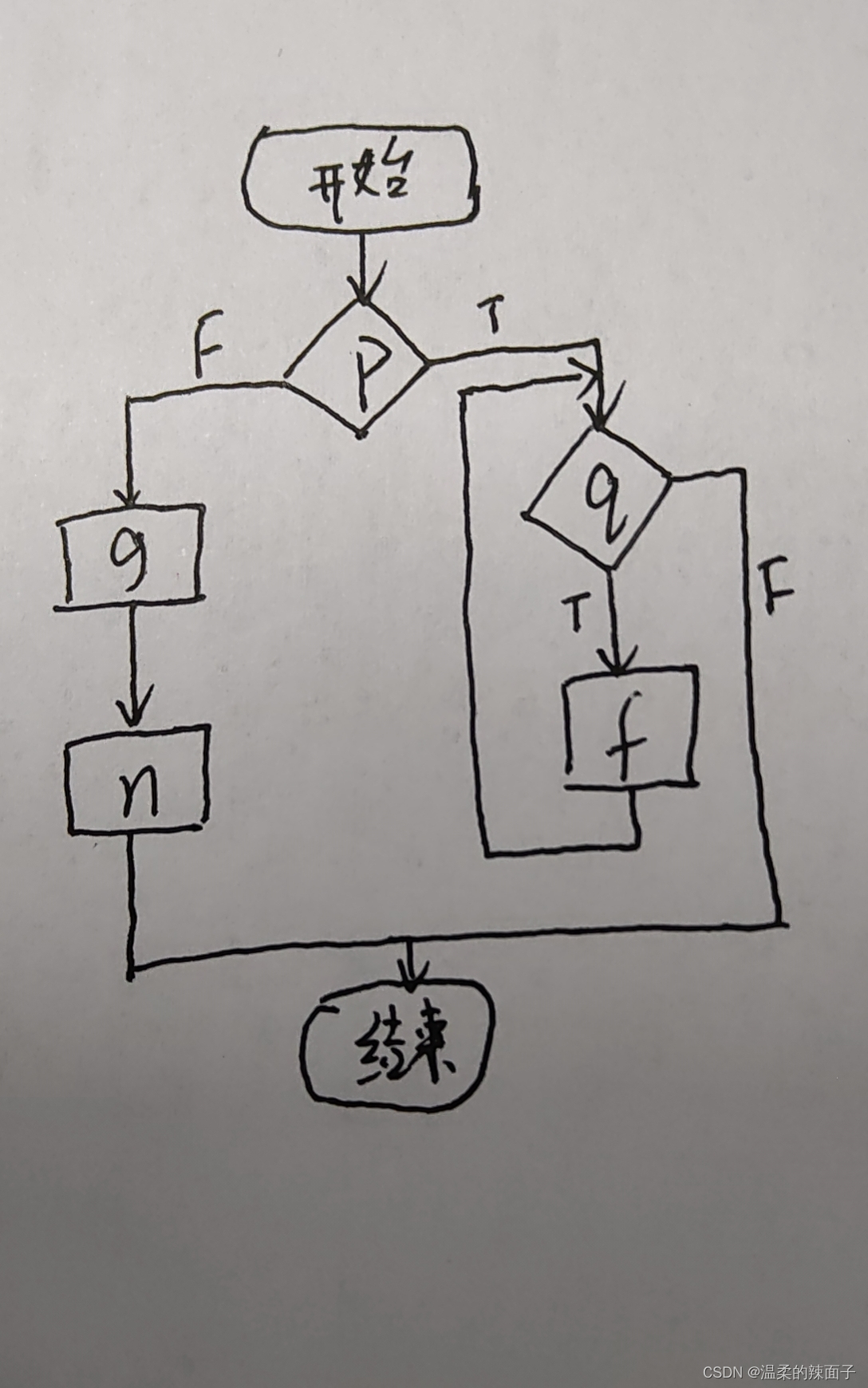 ここに画像の説明を挿入