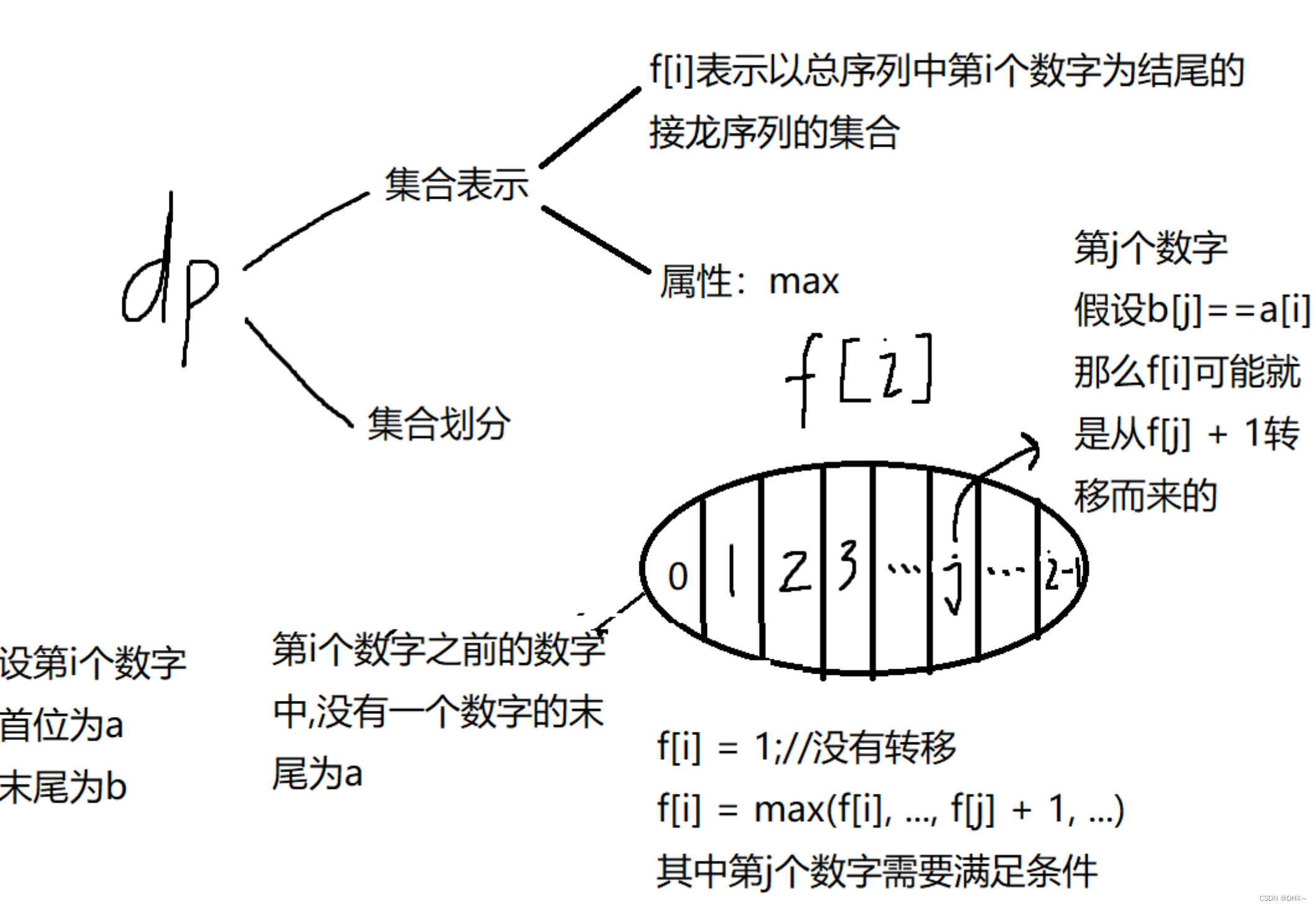 接龙序列（14届）