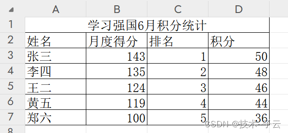 第五天 <span style='color:red;'>用</span>Python<span style='color:red;'>批量</span>处理Excel<span style='color:red;'>文件</span>，实现<span style='color:red;'>自动化</span><span style='color:red;'>办公</span>