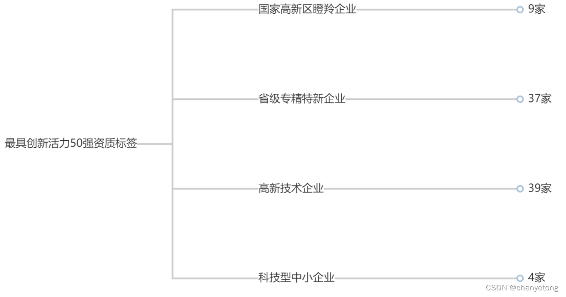 国家级专精特新小巨人——最具创新活力50强