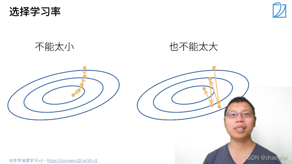 [外链图片转存失败,源站可能有防盗链机制,建议将图片保存下来直接上传(img-C6WFgAjx-1646920568021)(01-linear-regression.assets/image-20220225111808900.png)]