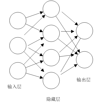 人工神经网络模型发展及应用综述