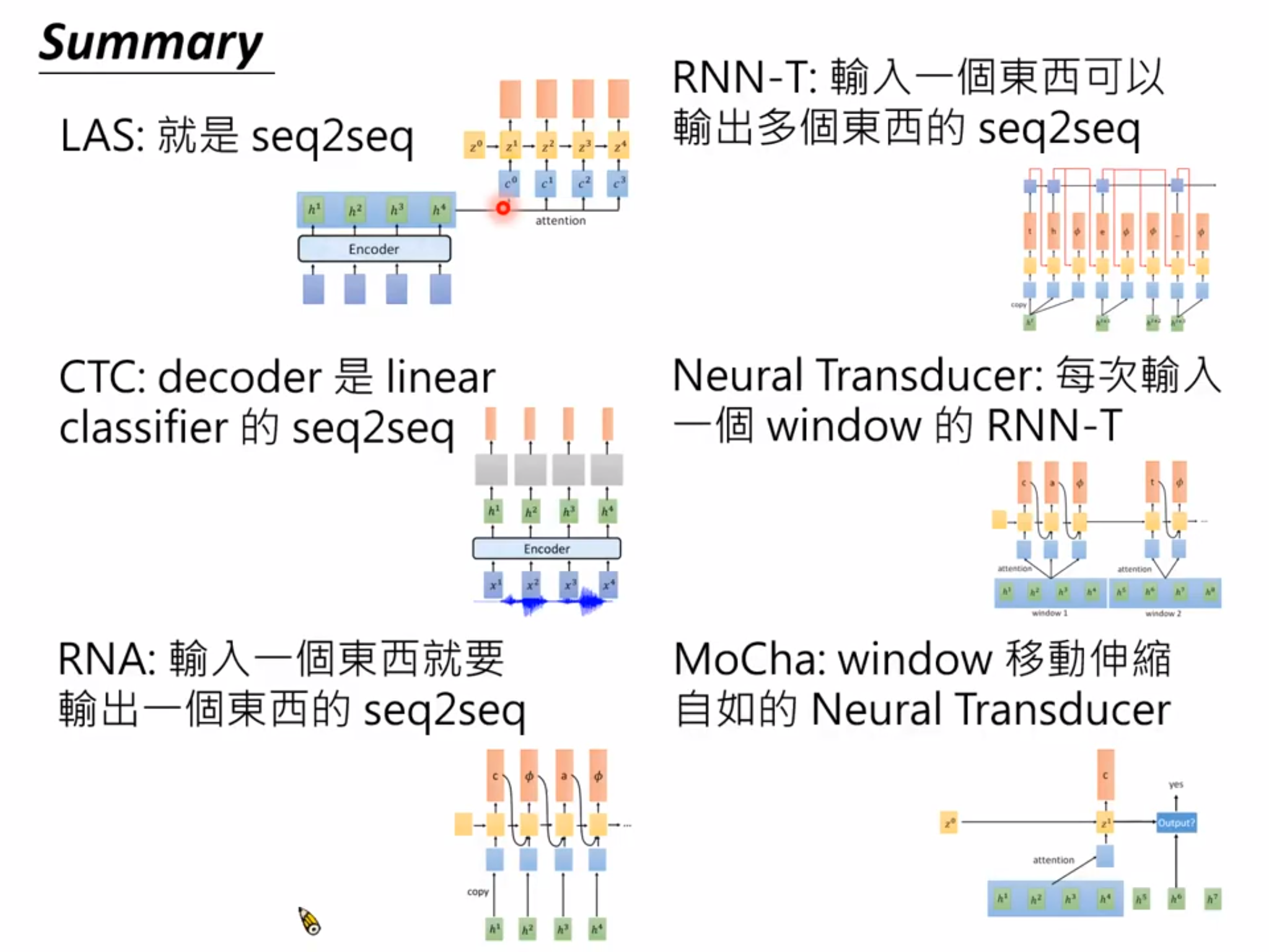 端到端的语音识别模型