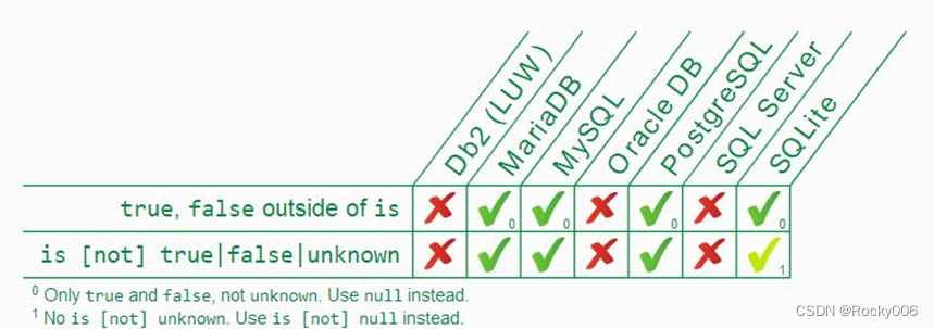 微信为什么使用 SQLite 保存聊天记录