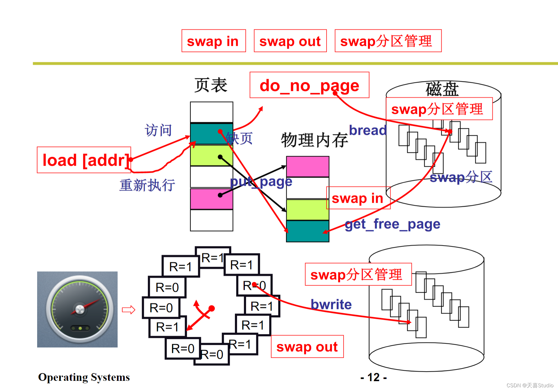 【操作系统OS】学习笔记第三章 内存管理【哈工大李治军老师】