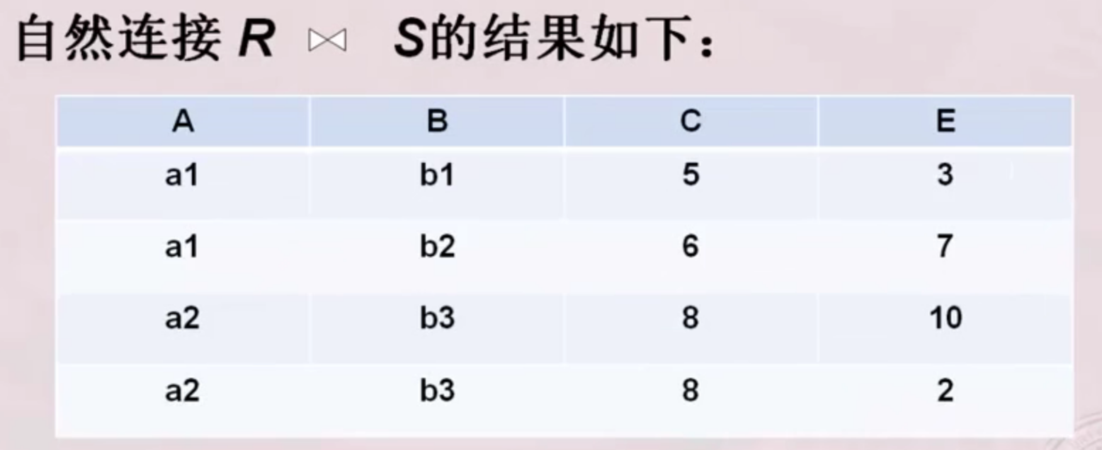 P11 数据库系统概论——关系代数2（关系特有操作）