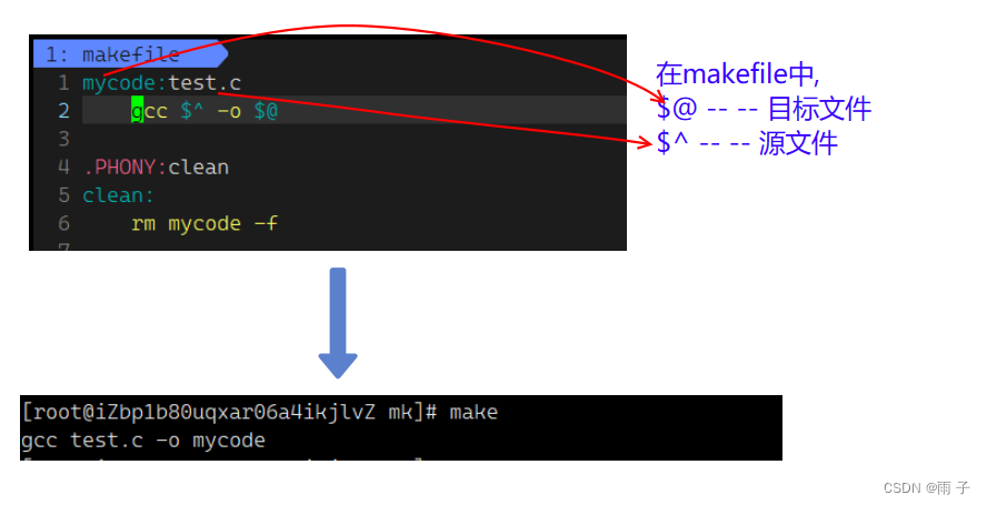 [Linux调查局] make makefile