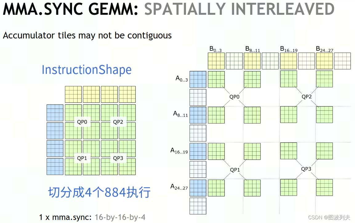 Programming Tensor Cores: NATIVE VOLTA TENSOR CORES WITH CUTLASS