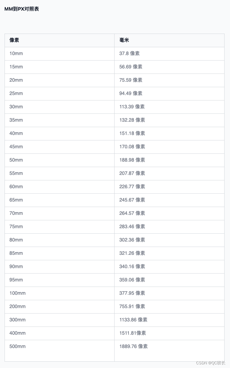 React动态生成二维码和毫米（mm）单位转像素（px）单位