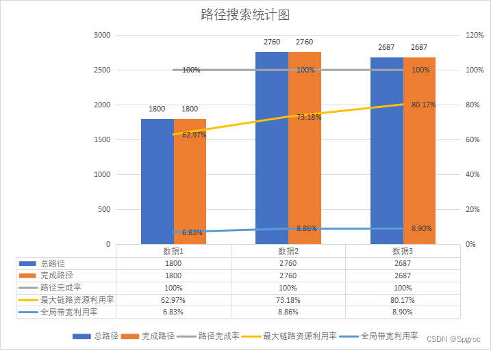 2023 中兴捧月算法挑战赛-自智网络-参赛总结