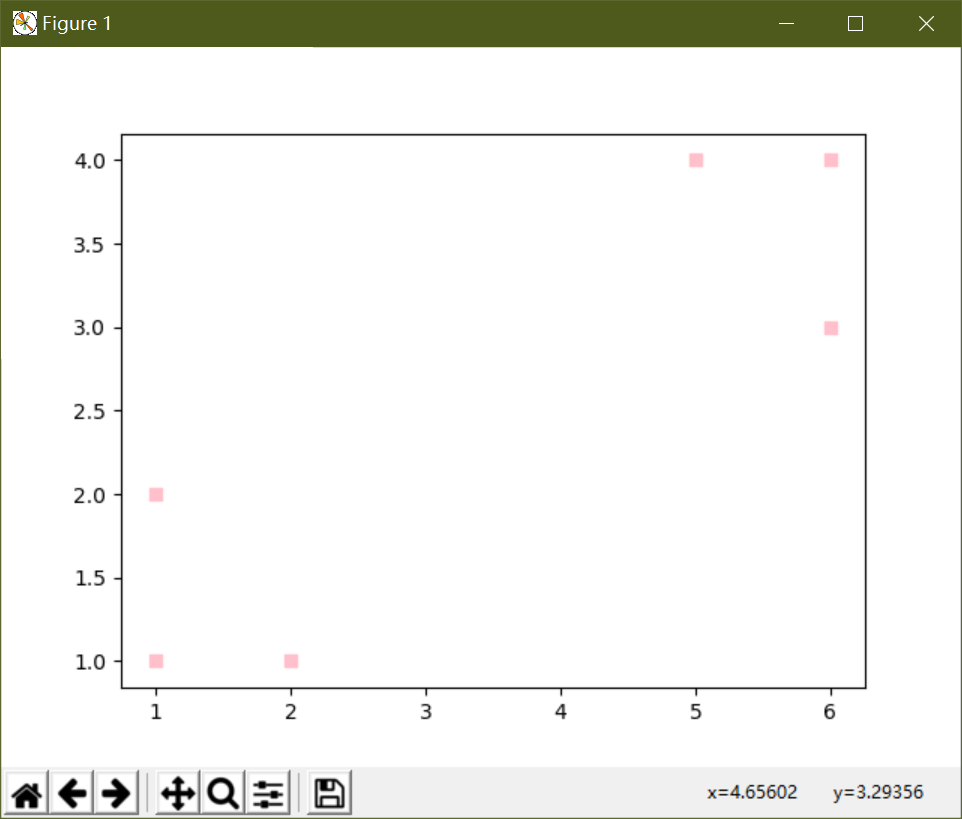 python——利用scatter绘制散点图【简单的数据可视化】