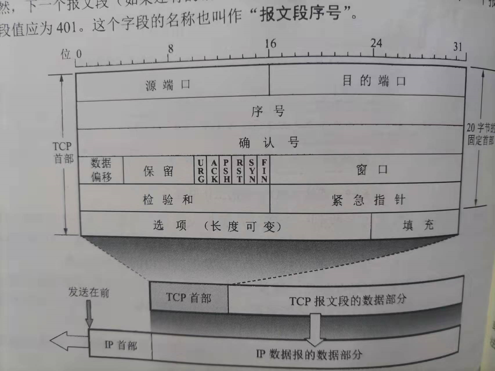 [外链图片转存失败,源站可能有防盗链机制,建议将图片保存下来直接上传(img-9lYOHS3x-1647444456772)(C:\Users\大勇\AppData\Roaming\Typora\typora-user-images\image-20220309232830737.png)]