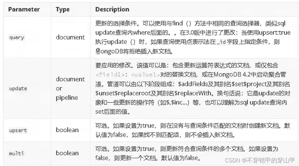 [外链图片转存失败,源站可能有防盗链机制,建议将图片保存下来直接上传(img-qgpxFeBU-1692682451101)(C:\Users\2022055351\AppData\Roaming\Typora\typora-user-images\image-20230822105528220.png)]