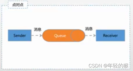 [外链图片转存失败,源站可能有防盗链机制,建议将图片保存下来直接上传(img-YKXkm1LB-1677740015096)(kafka-study/image-20210927141724100.png)]