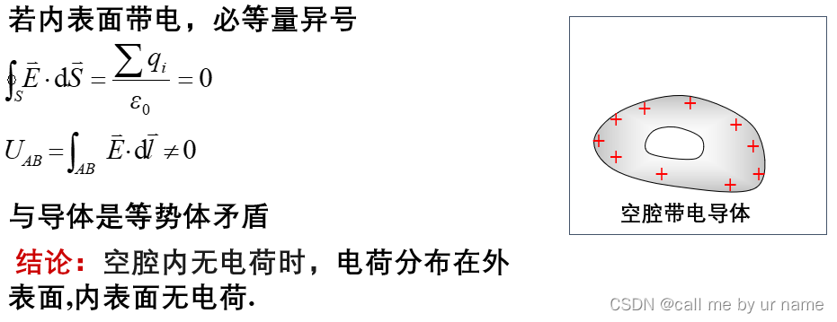 大学物理·第6章静电场中的导体与电介质_call me by ur name的博客-CSDN博客