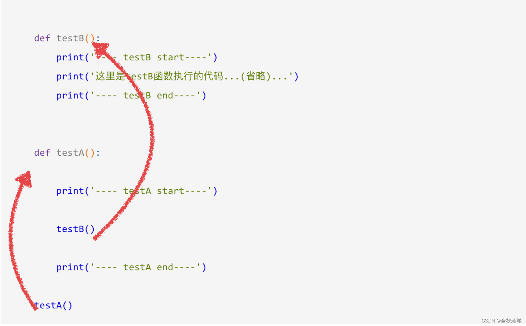 【从零学习python 】27. Python 函数的使用及嵌套调用