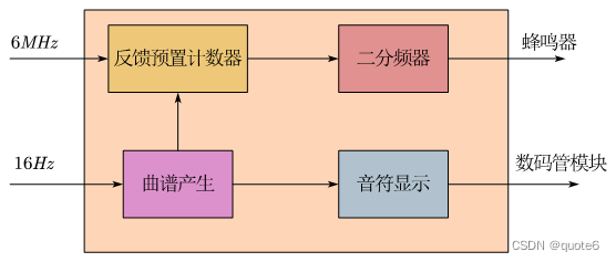 乐曲演奏模块