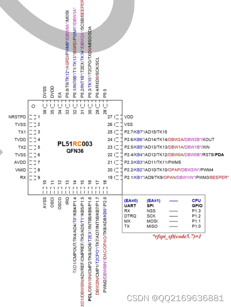 PL51RC003