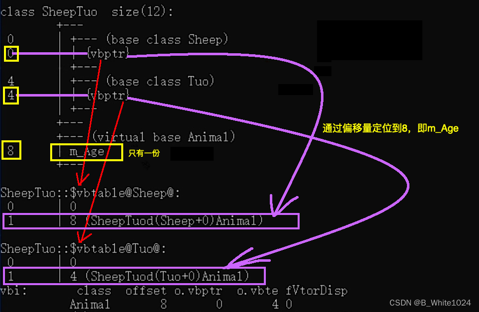 「地表最强」C++核心编程（四）类和对象--继承