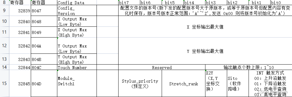 【RV1126】调试GT911，1024x600 7寸 MIPI 电容触摸屏