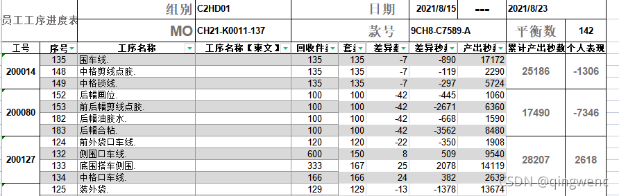 C# Microsoft.Office.Interop.Excel分组汇总