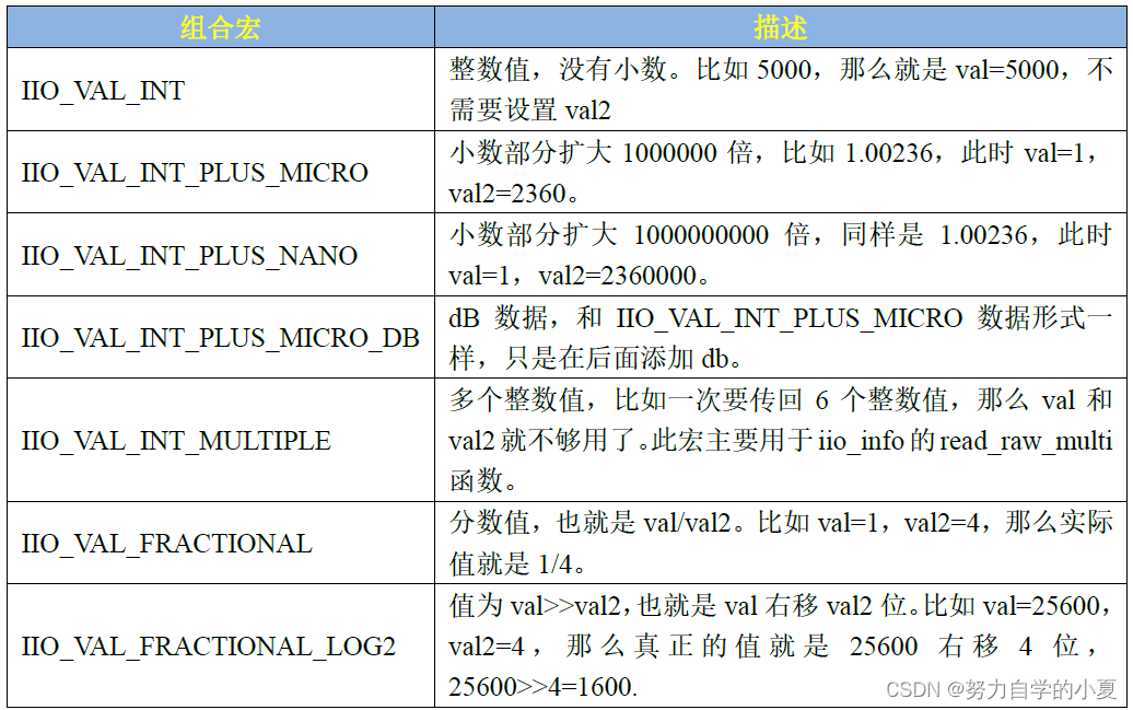 数据组合表