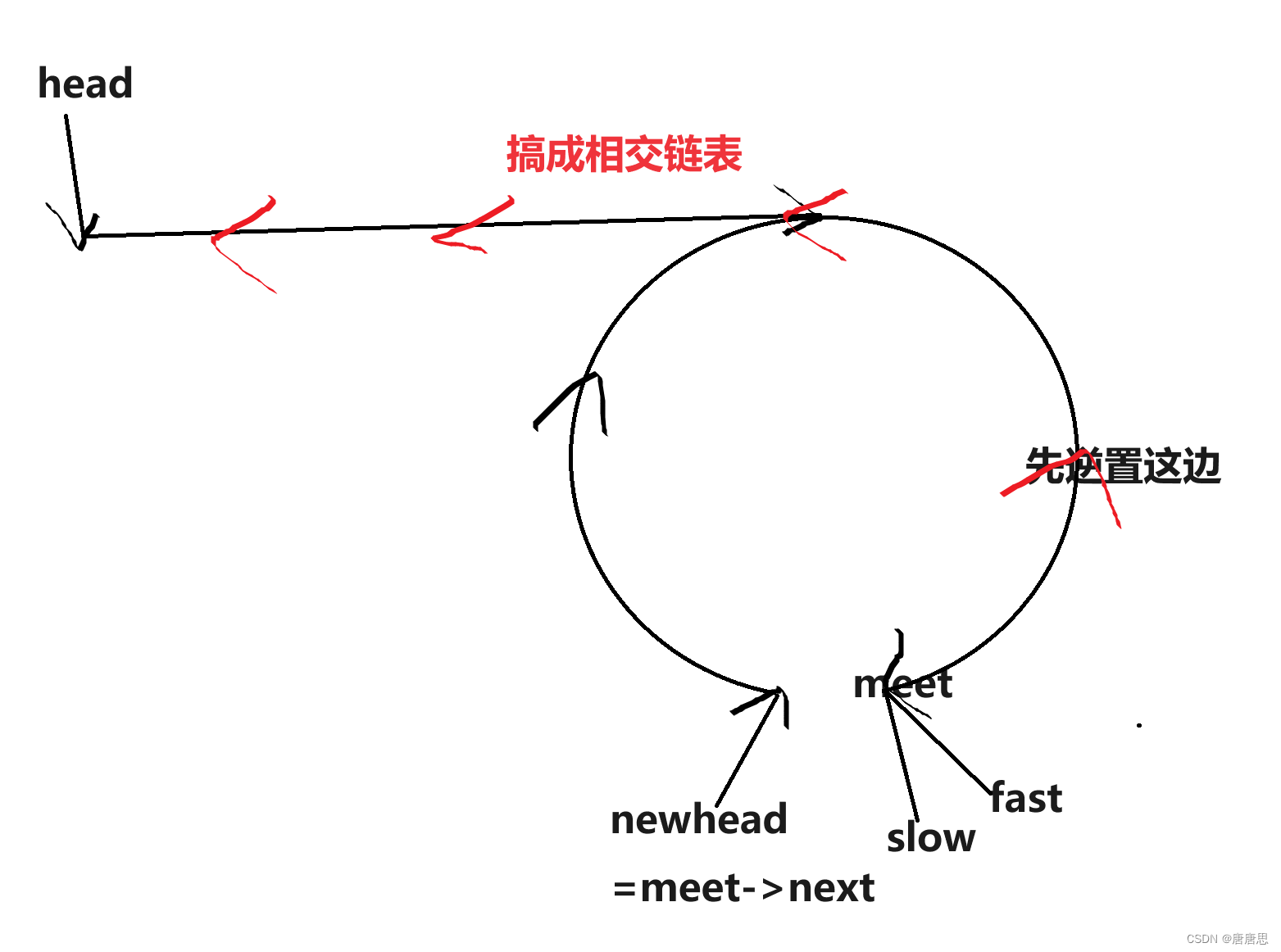 链表OJ题【环形链表】（3）