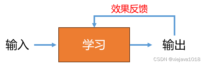 学习模型