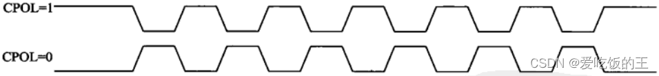 PI_CLK时钟极性