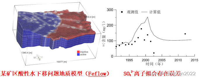 TOUGH2系列建模方法及在CO2地质封存、水文地球化学、地热、地下水污染等领域中的实践技术应用