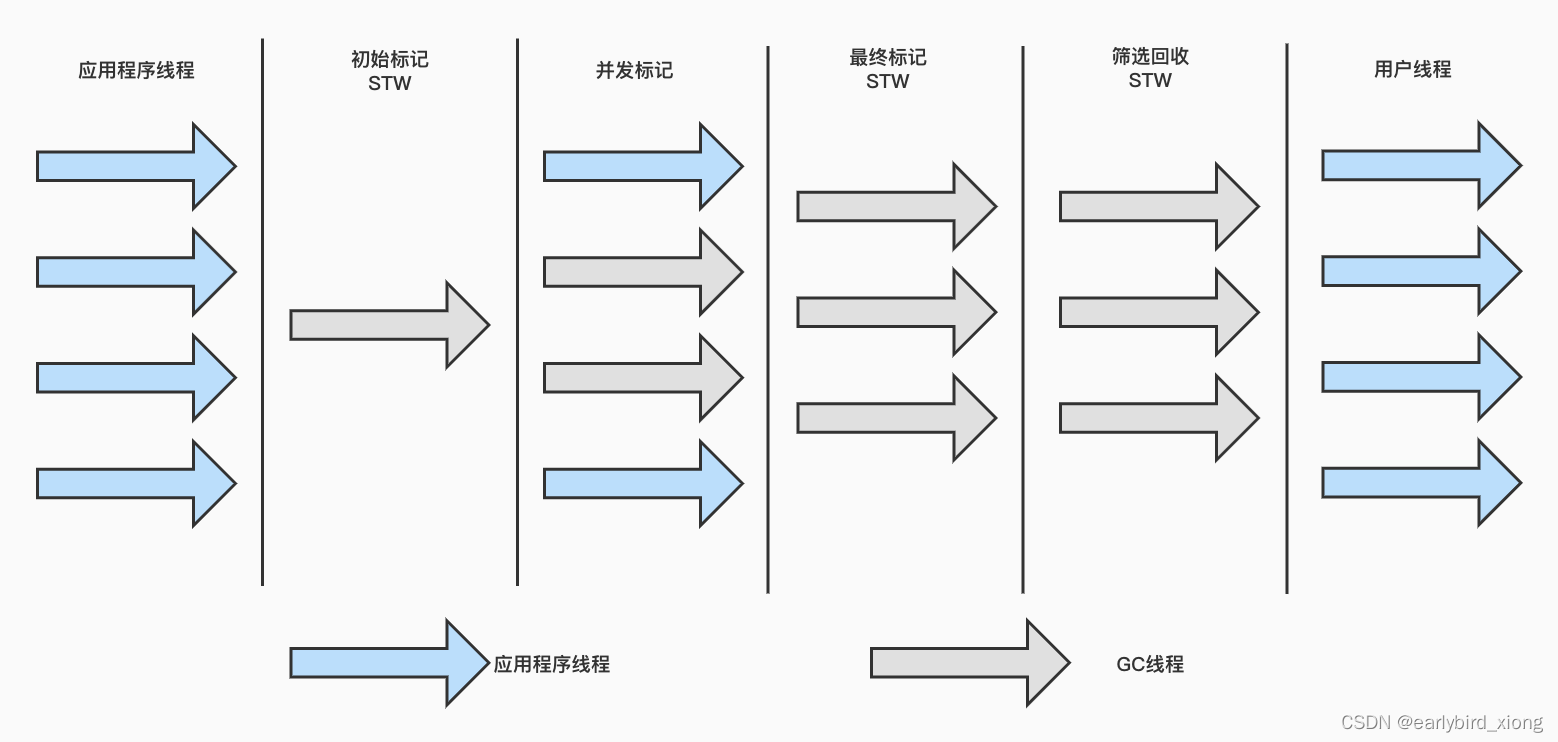 G1收集器流程图
