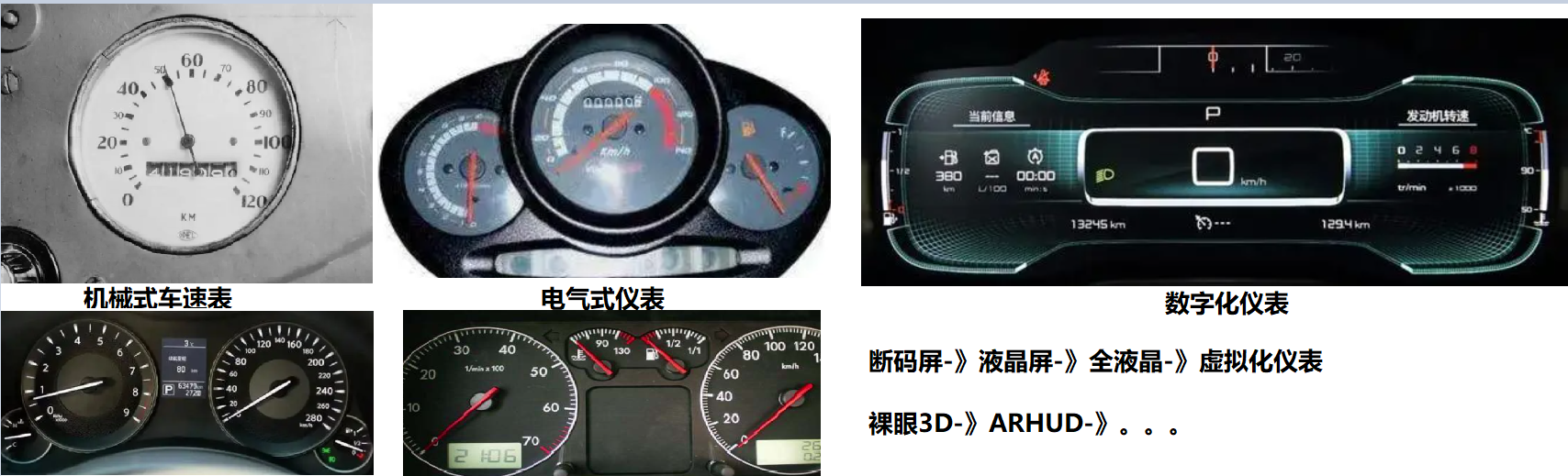 AWTK实现汽车仪表Cluster/DashBoard嵌入式GUI开发（一）：概述