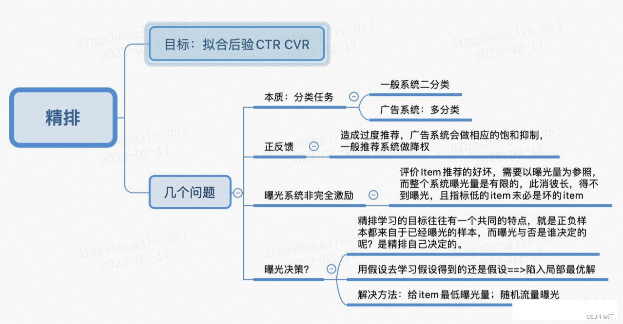 推荐系统[四]：精排-详解排序算法LTR (Learning to Rank)_ poitwise, pairwise, listwise相关评价指标，超详细知识指南。-小白菜博客