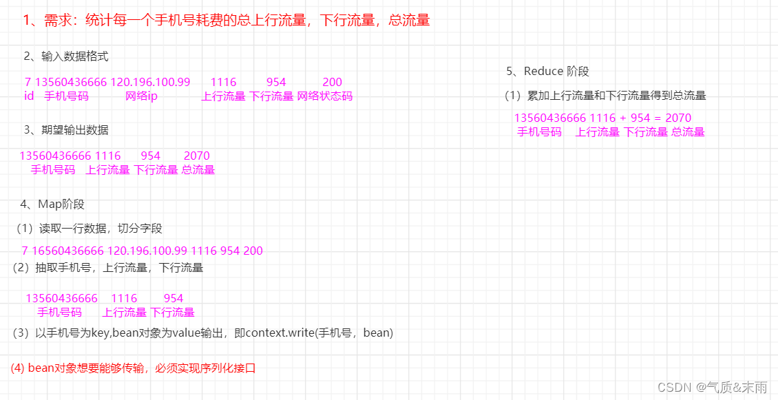 MapReduce 序列化案例