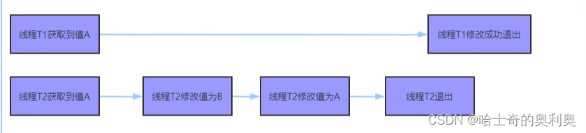 JavaEE(系列13) -- 多线程(CAS)