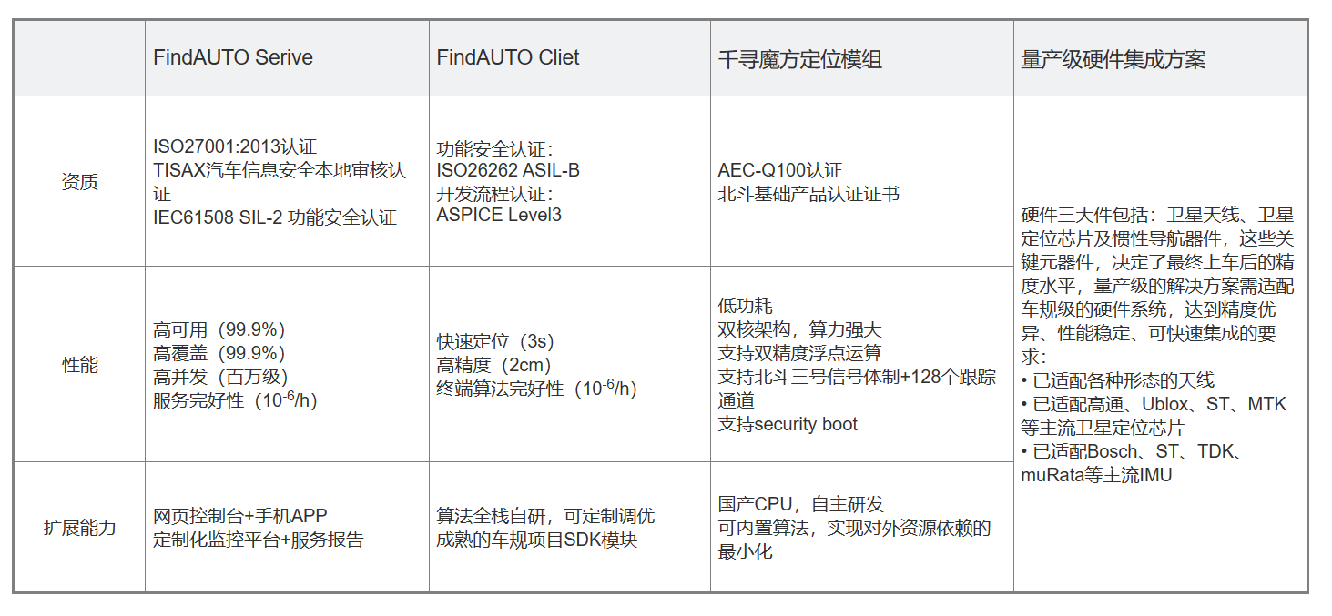 关于PPP-RTK技术优势的一些思考与总结