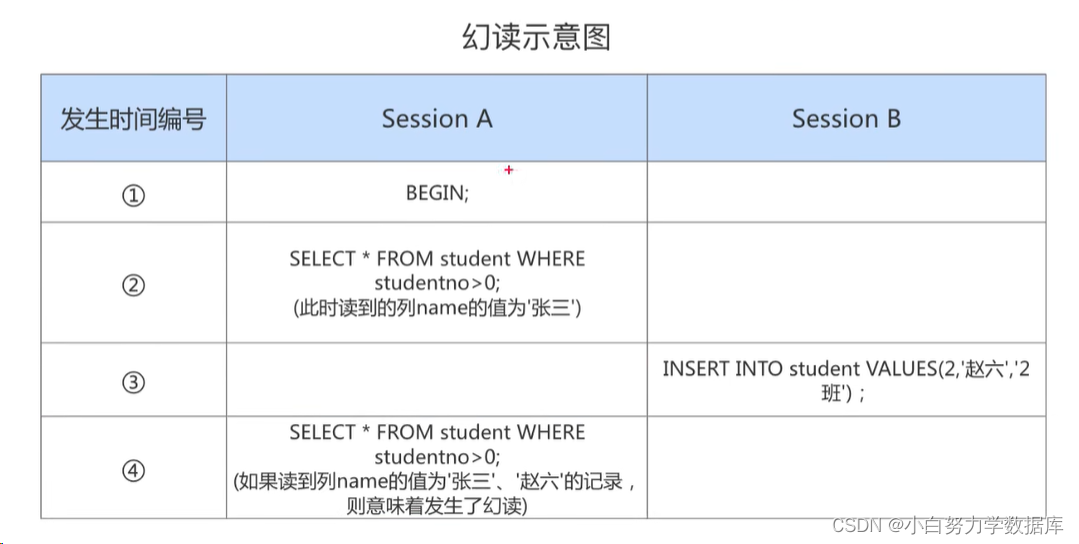 **加粗样式**