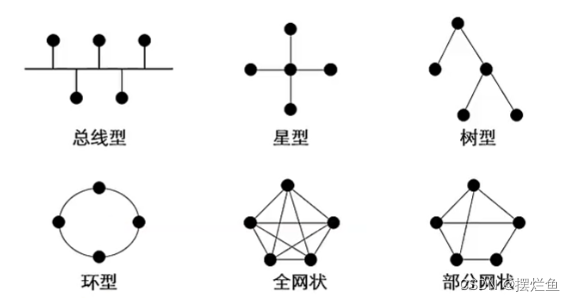 网络技术一：计算机网络概述