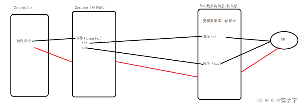 JDBC（数据库和Java）