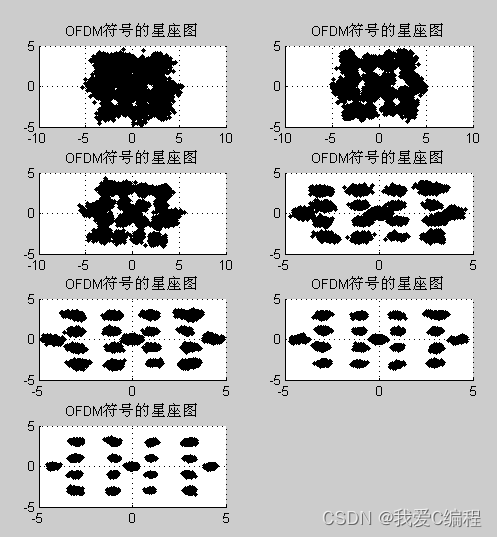 m基于OFDM数字电视地面广播系统中频域同步技术研究