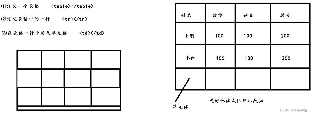 HTML学习-CSDN博客