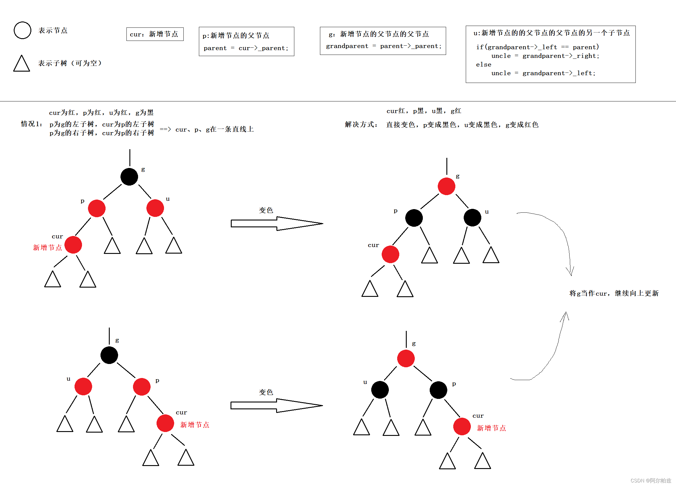 1 p红g黑u红 cur、p、g在一条直线