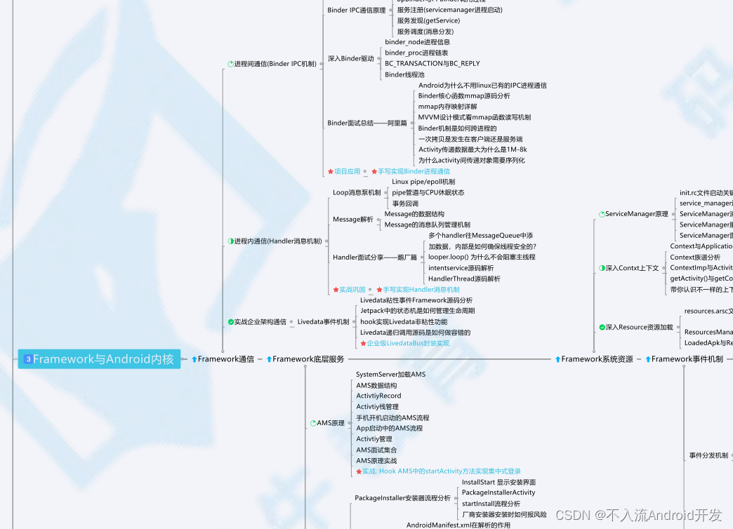 Android程序员到架构师需要掌握哪些技能