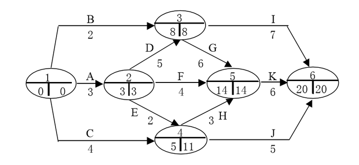 【软考系统规划与管理师笔记】第4篇 信息技术服务知识