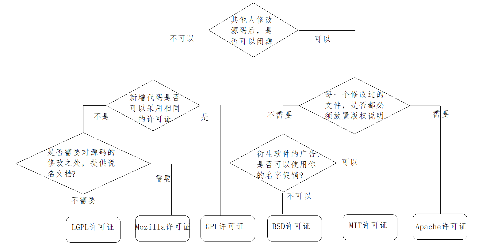 [外链图片转存失败,源站可能有防盗链机制,建议将图片保存下来直接上传(img-zZJYbt8n-1677743515823)(assets/1585139995444.png)]