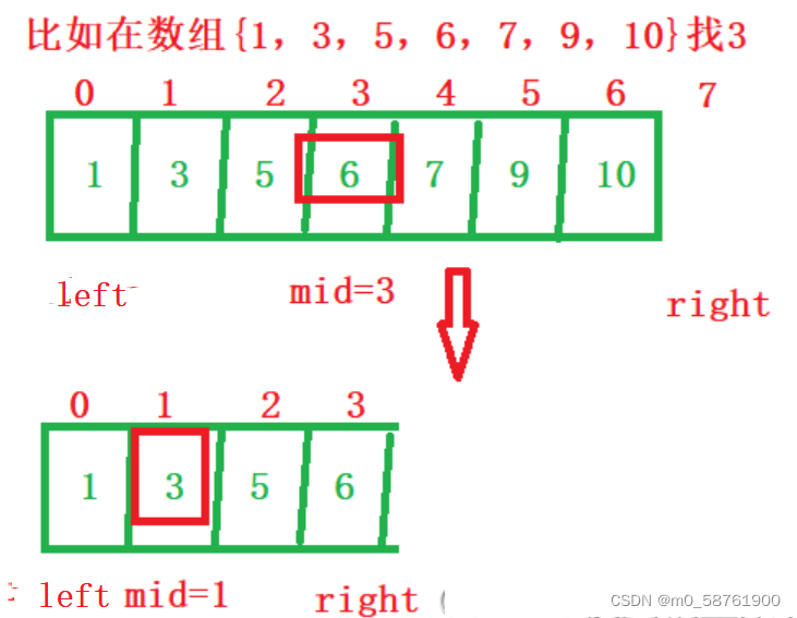 【二分查找】有这一篇足够了