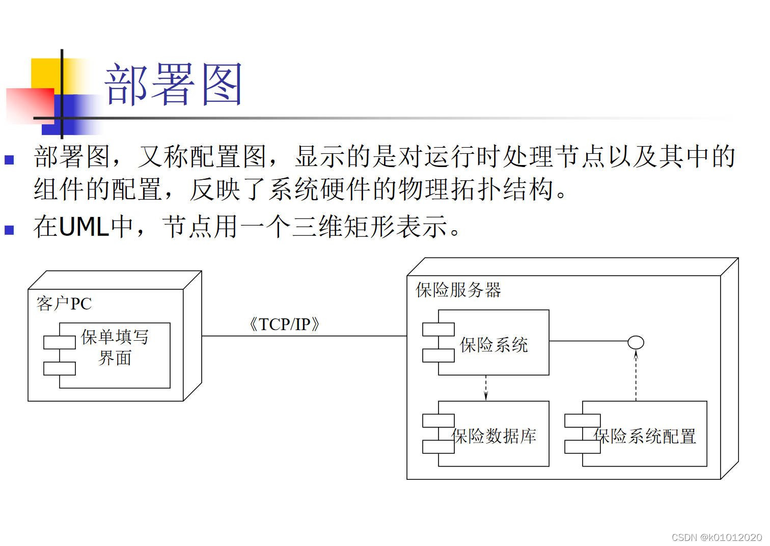 部署图