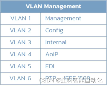 虹科案例 | 使用PRP协议解决广播行业中实现高可用性和亚微秒同步难题