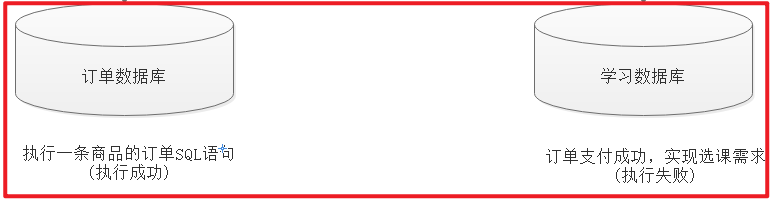 [外链图片转存失败,源站可能有防盗链机制,建议将图片保存下来直接上传(img-LicTqP9S-1642068591345)(Distributed transaction/DT17.png)]